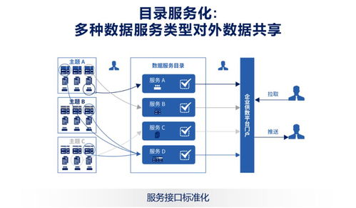 數(shù)據(jù)服務(wù)化 打通企業(yè)數(shù)據(jù)應(yīng)用的“最后一公里”