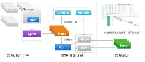 從零入門微服務 數據處理服務學習筆記