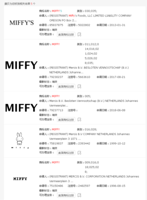 Miffy米菲兔商標(biāo)侵權(quán)風(fēng)波再起，Keith律所重拳出擊，健身器材賣(mài)家面臨賬戶凍結(jié)危機(jī)